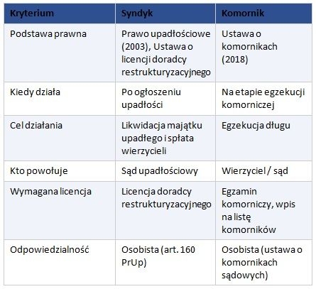 Tabela Jak zostać syndykiem.jpg